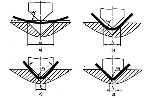 sheet metal deformation|mechanical properties of a metal.